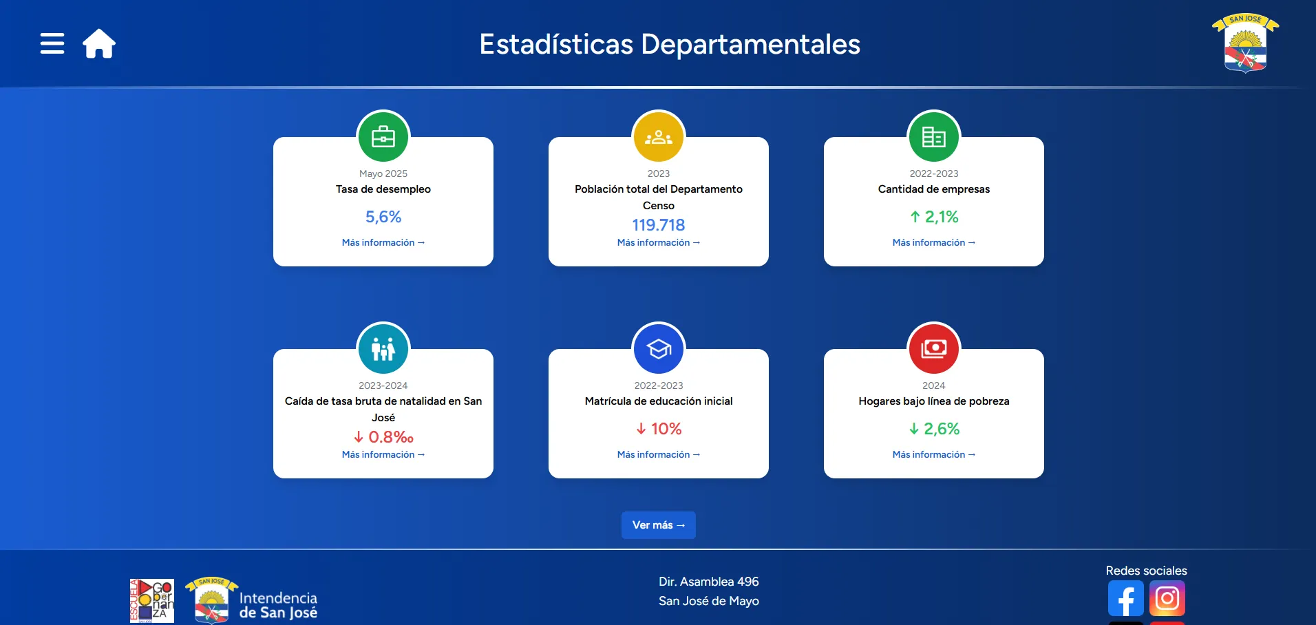 Vista previa: Visor de Estadísticas